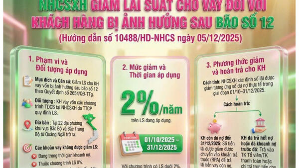 Ngân hàng Chính sách xã hội (NHCSXH) Hữu Lũng thực hiện giảm lãi suất  đối với khách hàng vay vốn bị ảnh hưởng sau bão số 12 theo Quyết định số 2654/QĐ-TTg.