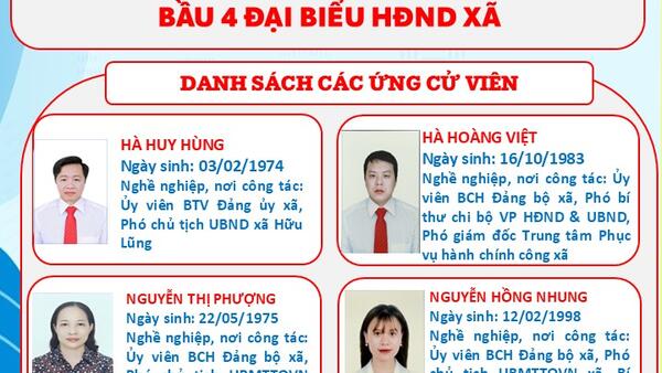 Ứng cử viên Đại biểu HĐND xã Hữu Lũng khoá II, nhiệm kỳ 2026-2031 - Đơn vị Bầu cử số 2