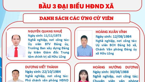 Ứng cử viên Đại biểu HĐND xã Hữu Lũng khoá II, nhiệm kỳ 2026-2031 - Đơn vị Bầu cử số 3