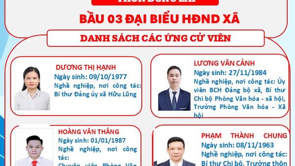 Ứng cử viên Đại biểu HĐND xã Hữu Lũng khoá II, nhiệm kỳ 2026-2031 - Đơn vị Bầu cử số 5