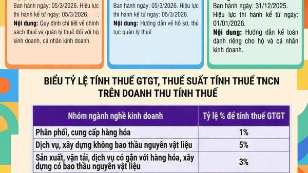 Quy định về chính sách thuế và thủ tục quản lý thuế