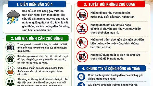 Chủ động ứng phó, khẩn trương khắc phục hậu quả do mưa lớn, bão số 4